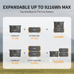 PECRON F3000LFP Portable Power Station - 3072Wh / 3600W - official image 3
