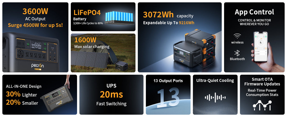PECRON F3000LFP Portable Power Station - 3072Wh / 3600W