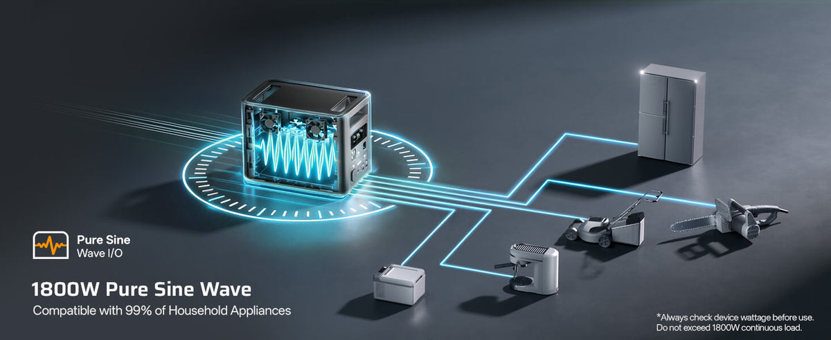 AFERIY Nomad1800 Portable Power Station 1800W 1024Wh product image 4