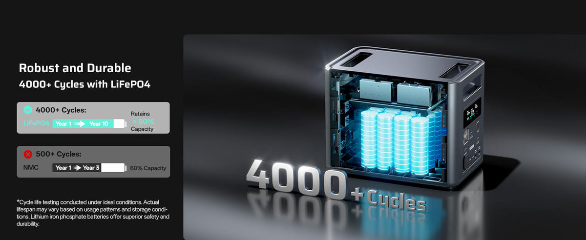 AFERIY Nomad1800 Portable Power Station 1800W 1024Wh product image 5