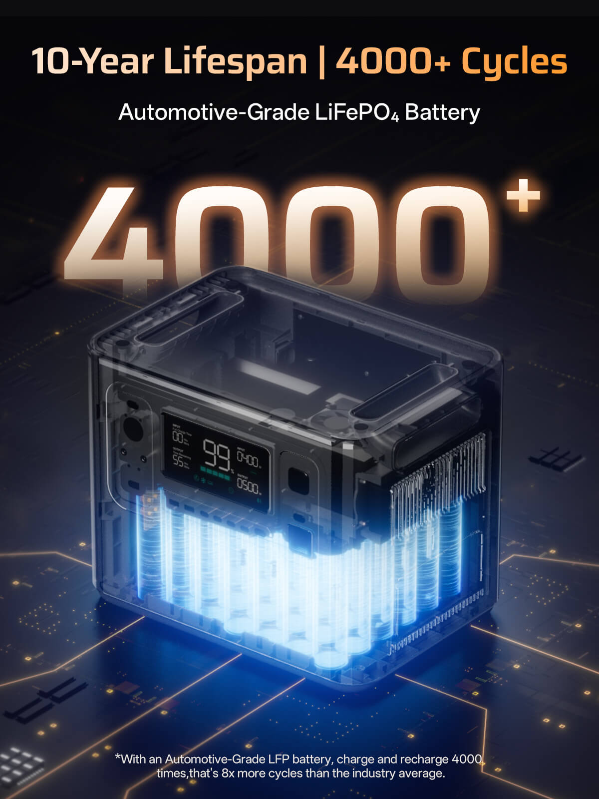 AFERIY P280 Portable Power Station 2800W 2048Wh product image 7