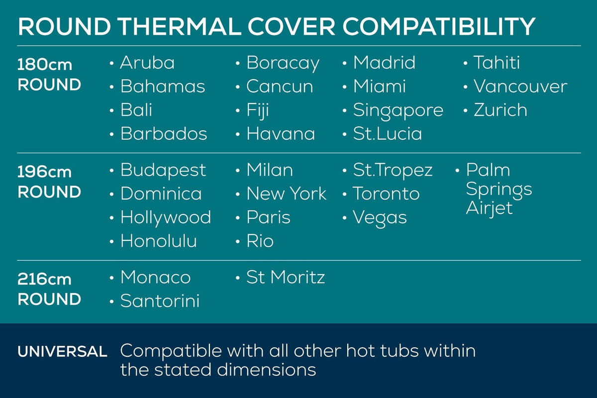 Lay-Z-Spa 216cm round thermal cover compatibility chart